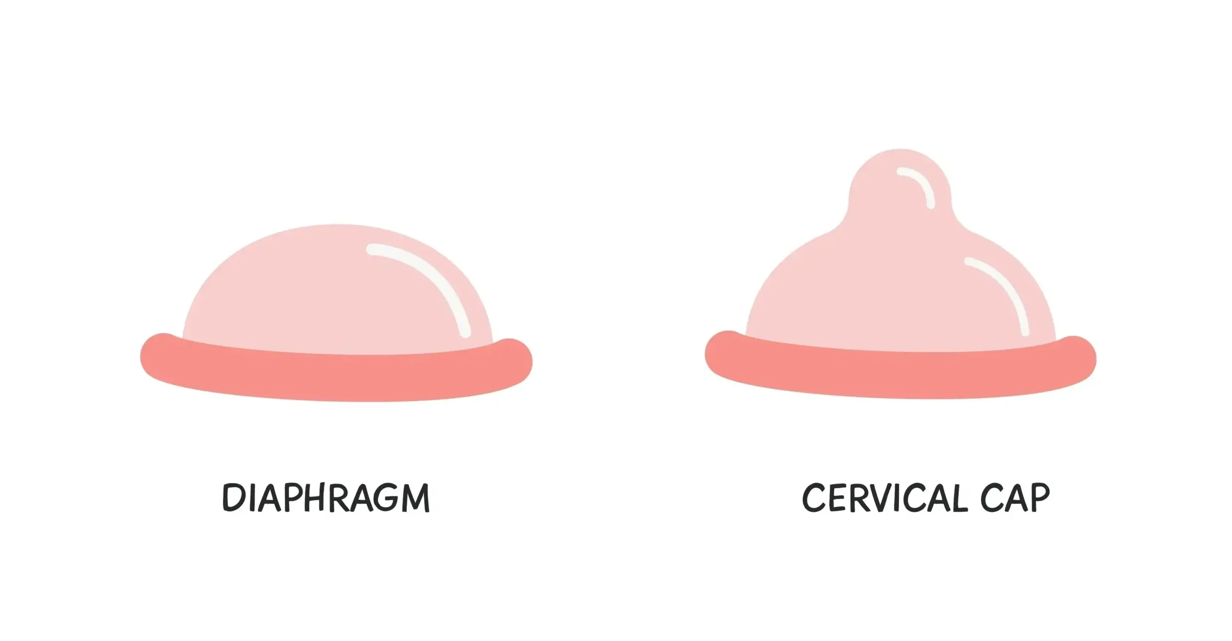 सर्वाइकल कैप और डायफ्राम (Cervical Cap and Diaphragm)