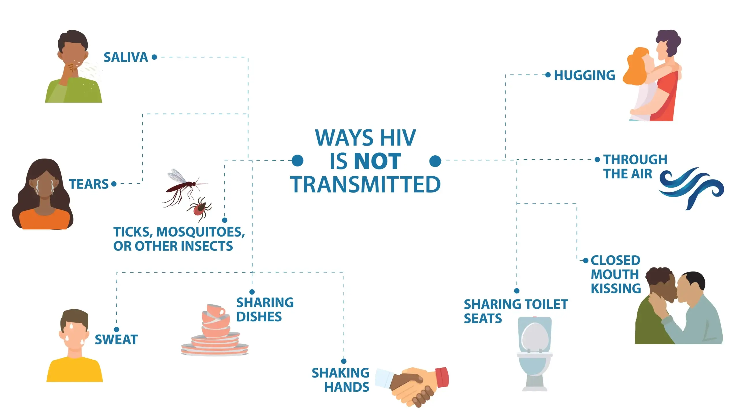 why hiv - aids spread